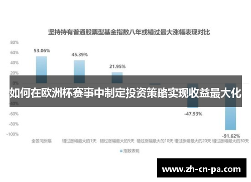 如何在欧洲杯赛事中制定投资策略实现收益最大化