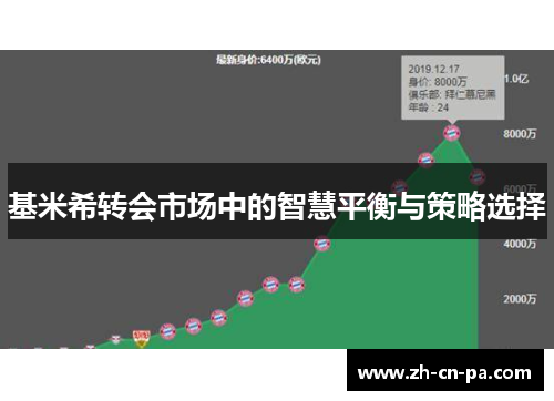 基米希转会市场中的智慧平衡与策略选择