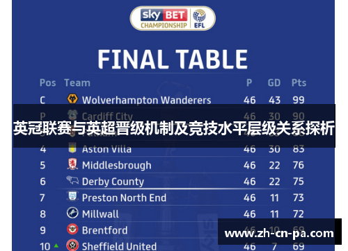 英冠联赛与英超晋级机制及竞技水平层级关系探析 英冠联赛与英超晋级机制及竞技水平层级关系探析