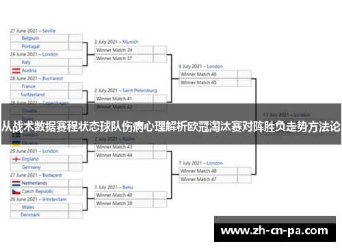 从战术数据赛程状态球队伤病心理解析欧冠淘汰赛对阵胜负走势方法论