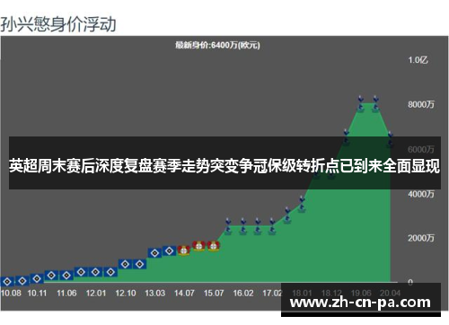 英超周末赛后深度复盘赛季走势突变争冠保级转折点已到来全面显现