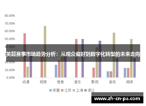 英超赛事市场趋势分析:从观众偏好到数字化转型的未来走向 英超赛事市场趋势分析:从观众偏好到数字化转型的未来走向