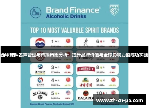 西甲球队名声管理与传播策略分析:提升品牌价值与全球影响力的成功实践 西甲球队名声管理与传播策略分析:提升品牌价值与全球影响力的成功实践