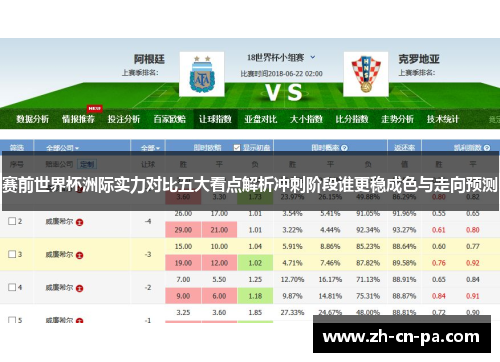赛前世界杯洲际实力对比五大看点解析冲刺阶段谁更稳成色与走向预测