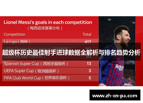 超级杯历史最佳射手进球数据全解析与排名趋势分析