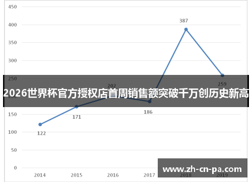 2026世界杯官方授权店首周销售额突破千万创历史新高